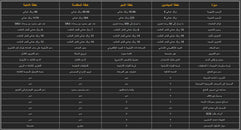 Business Plan Monthly Product - 1