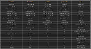Business Plan Monthly Product - 1