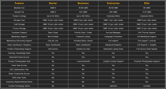 Business Plan Monthly Product - 1