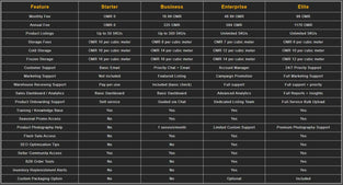Business Plan Monthly Product - 1