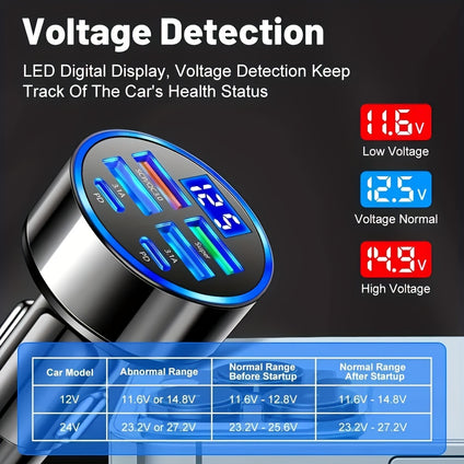 Shengwoda Smart Car Charger