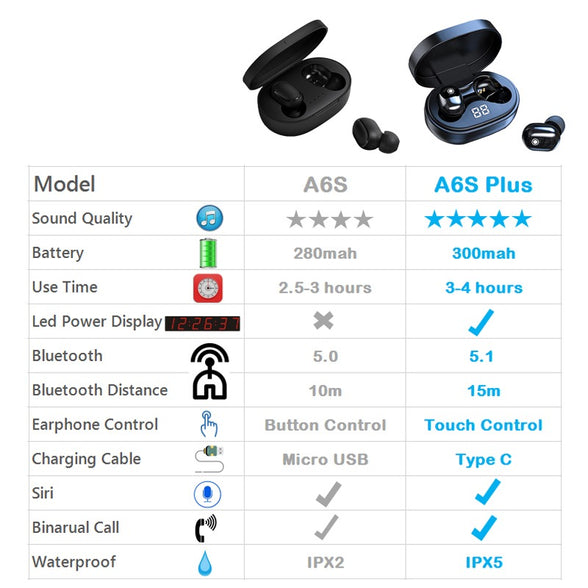 Premium A6S Plus TWS Wireless Headsets - Superior Sound & Seamless Connectivity