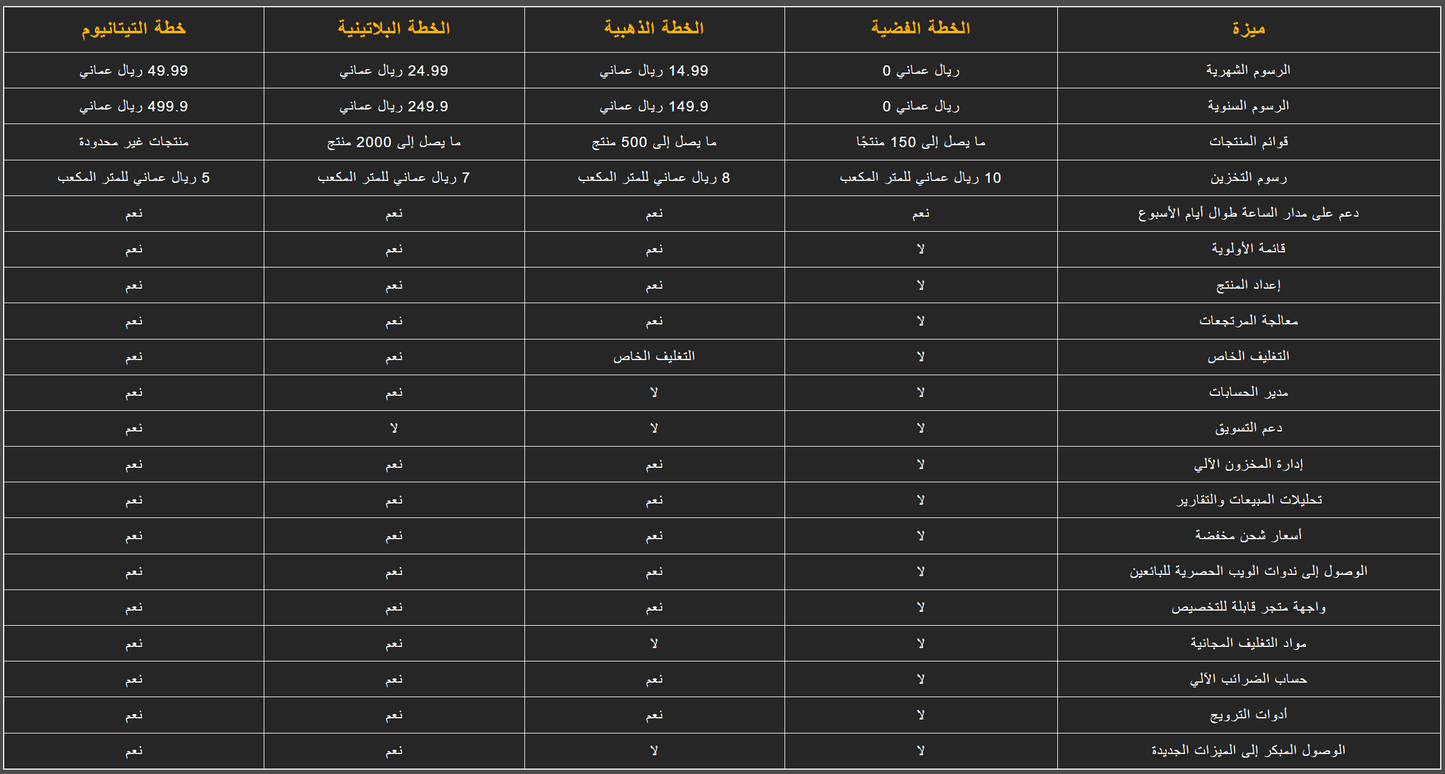 الخطة المتقدمة لمدة 3 أشهر المنتج - 3