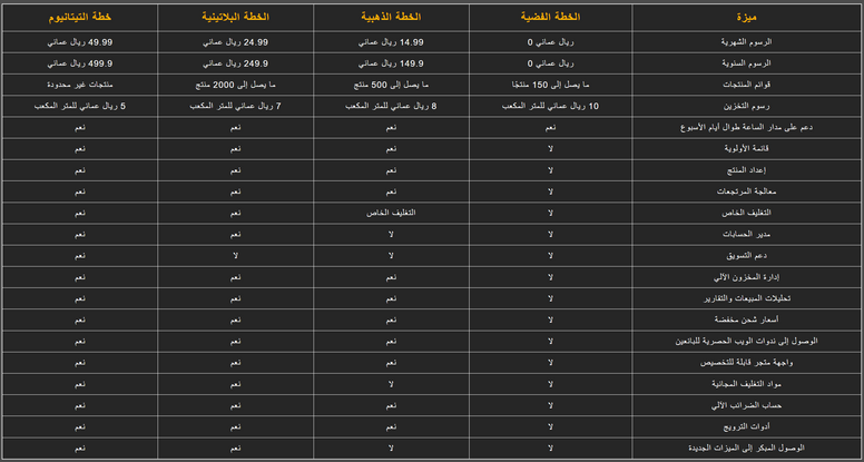 الخطة المتقدمة لمدة 3 أشهر المنتج - 3