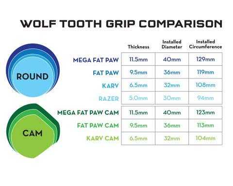 Wolf Tooth Silicone Mountain Bike Grips: Fat Paw