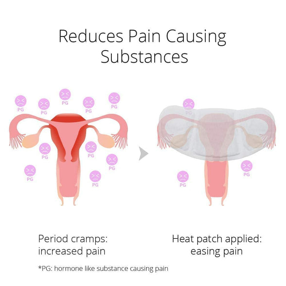 (5 Patches) CrampCareH PMS/Menstrual Cramps Relief Heat Patch with Wide Wings, FDA Registered