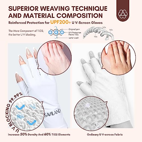 SAVILAND U V Gloves for Nails - UPF200+ High-tech Professional U V Gloves for Manicures, Anti UVA & UVB 999+ U V Gloves for Gel Nail Lamp Fingerless Gloves Prevent Hands from U V Harm (White)