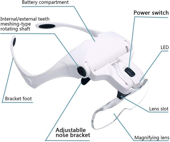 Go-Go Headband Magnifier Glasses LED Magnifying Loupe Head Mount Magnifier Handsâ€”Free Bracket and Headband are Interchangeable 5 Replaceable Lenses1.0X,1.5X,2.0X,2.5X,3.5X