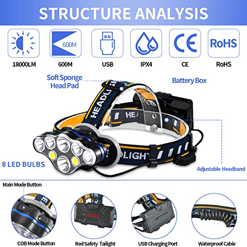 Rechargeable Headlamp,2022 Newest 8 LED 18000 Lumen Super Bright Waterproof Headlight with Red Lights,8 Modes USB Rechargeable Head Lamp for Emergency Light Outdoors Fishing Hiking Camping Running