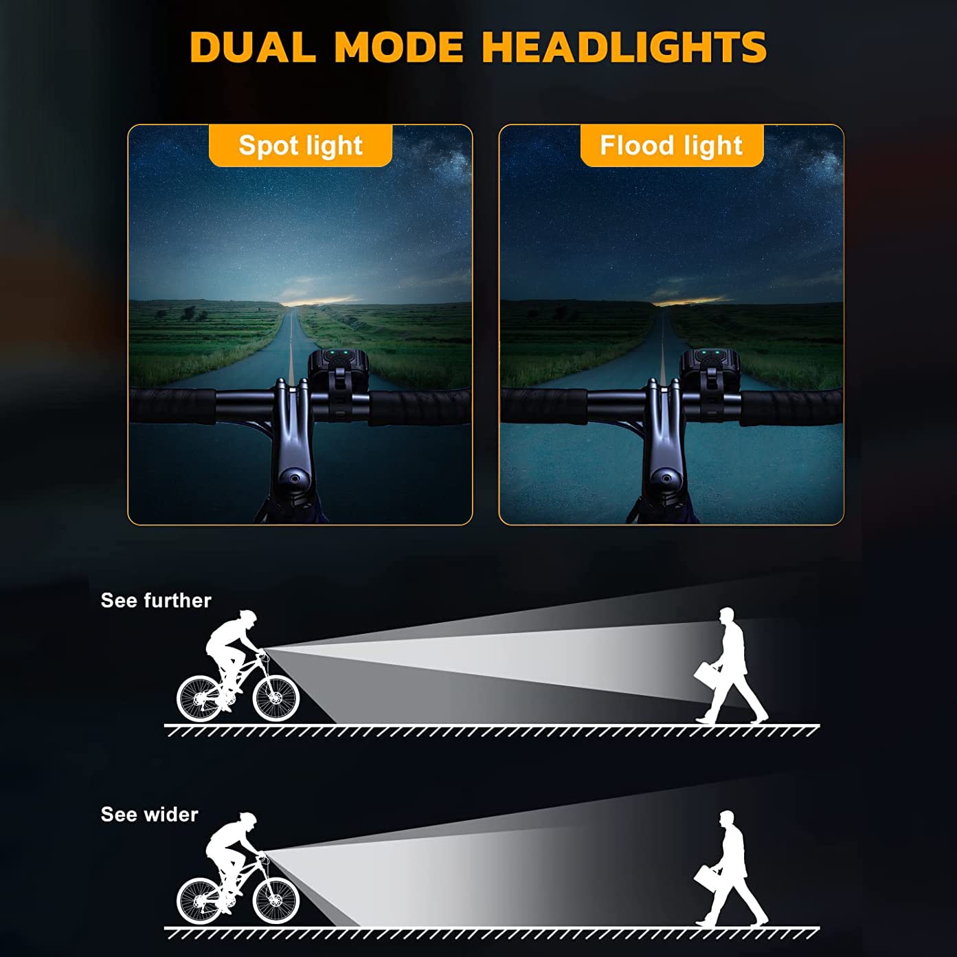 Bike Lights Set Ultra Bright, Bicycle Light Rechargeable with 6 Spot & Flood Beams, IP65 Waterproof Bike Lights for Night Riding, DIY 4X4 + 6X6 Lightning Modes Bike Headlight and Tail Light