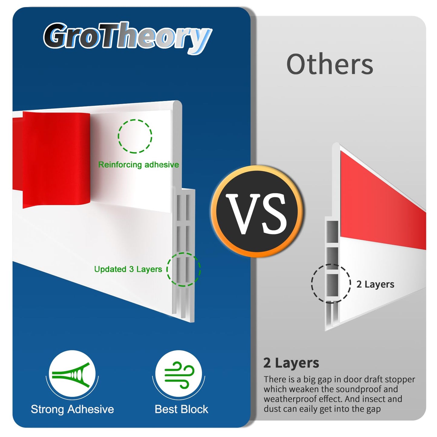 Grotheory 2 Pack Door Draft Stopper Under Door Seal, 39" L Door Sweep for Exterior & Interior Doors, Door Draft Blocker Dust and Noise Insulation Weather Stripping Draft Guard Insulator, White