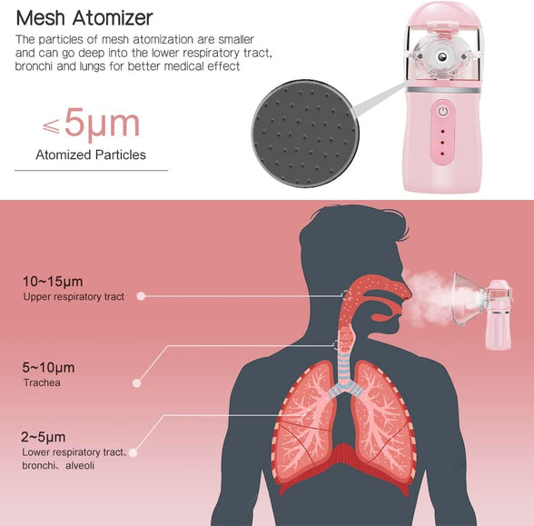 RESCIEN Portable Wireless Mesh Nebulizer USB charge Machine with Storage bag 3 Modes Kids Adults Use Ultrasonic Handheld Nebulizer