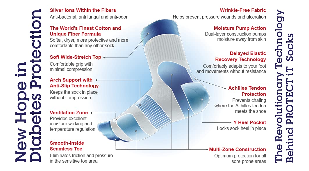 Protect iT - Ultimate Swiss Innovated Therapeutic Diabetic Socks (Made in the UK) (UK size 7-10, Comfort Dress (Black))