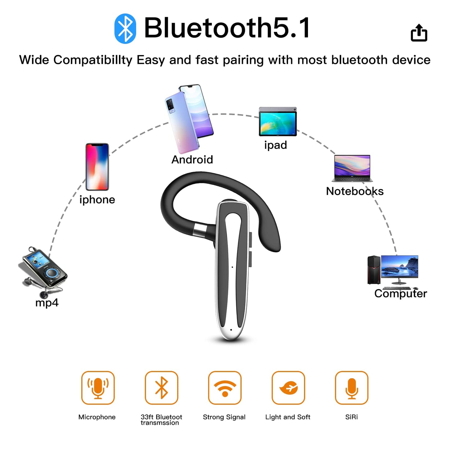 Bluetooth Headset for Cell Phone, Wireless Bluetooth 5.1 Earpiece Single-Ear Headset Hands-Free Earphones,in Mic with Charging Case, for Office Driving Calling Compatible Android/iPhone.