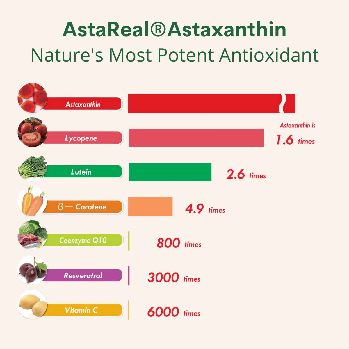 Astaxanthin 12mg Max Strength (AstaReal: Natural Patented Astaxanthin with 70+ Human Clinical Trials - World's Most Studied Brand) Grown, Harvested, and Made in The USA by Double Wood Supplements