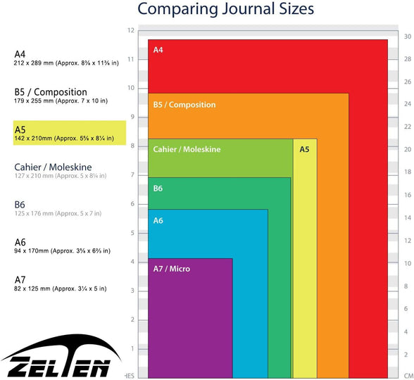 Zelten 1 Pack A5 80 Sheets/160 Pages 4 in 1 Lined Squared Dotted Blank Loose Leaf Punched Paper Refills Paper for 6 Hole Binder Personal Organizer Diary Notebook Refillable Planner