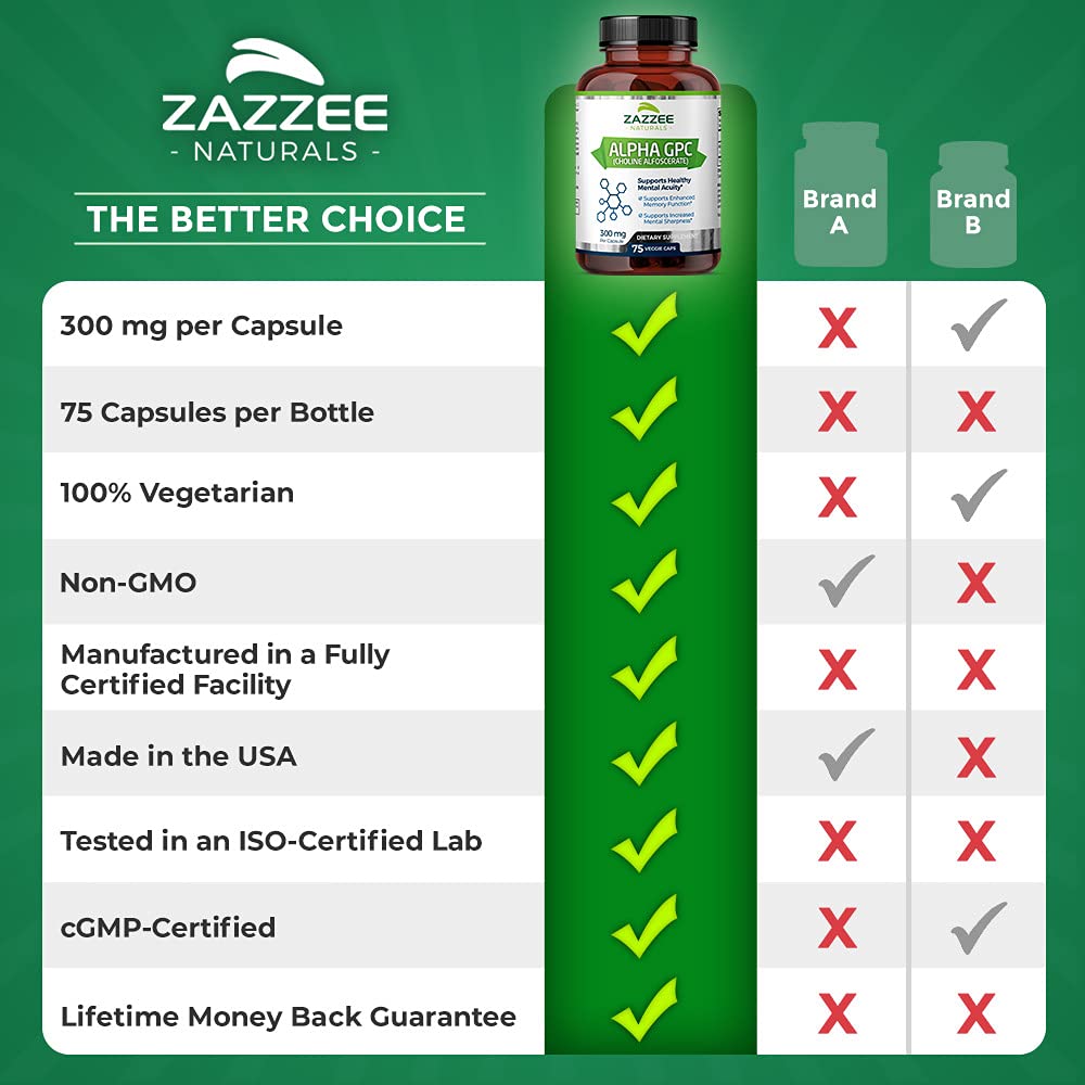 Zazzee Alpha GPC Choline 600 mg per Serving, 75 Count, Vegan, Support for Overall Brain Function, Memory, Focus and Concentration