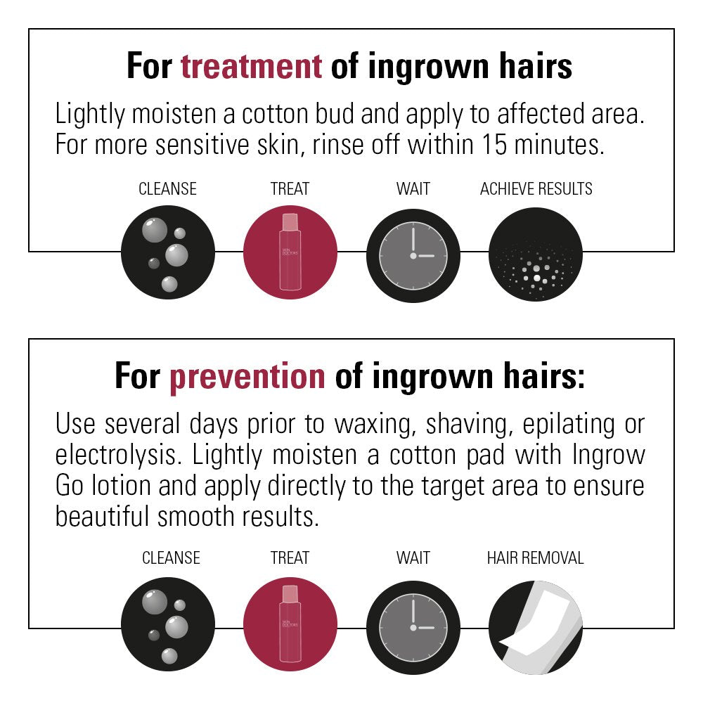 Skin Doctors Ingrow Go lotion, Ingrown Hair treatment, razor bumps and razor burn. for women & men, use on legs, bikini line, underarm and face for prevention and treatment. - 120ml