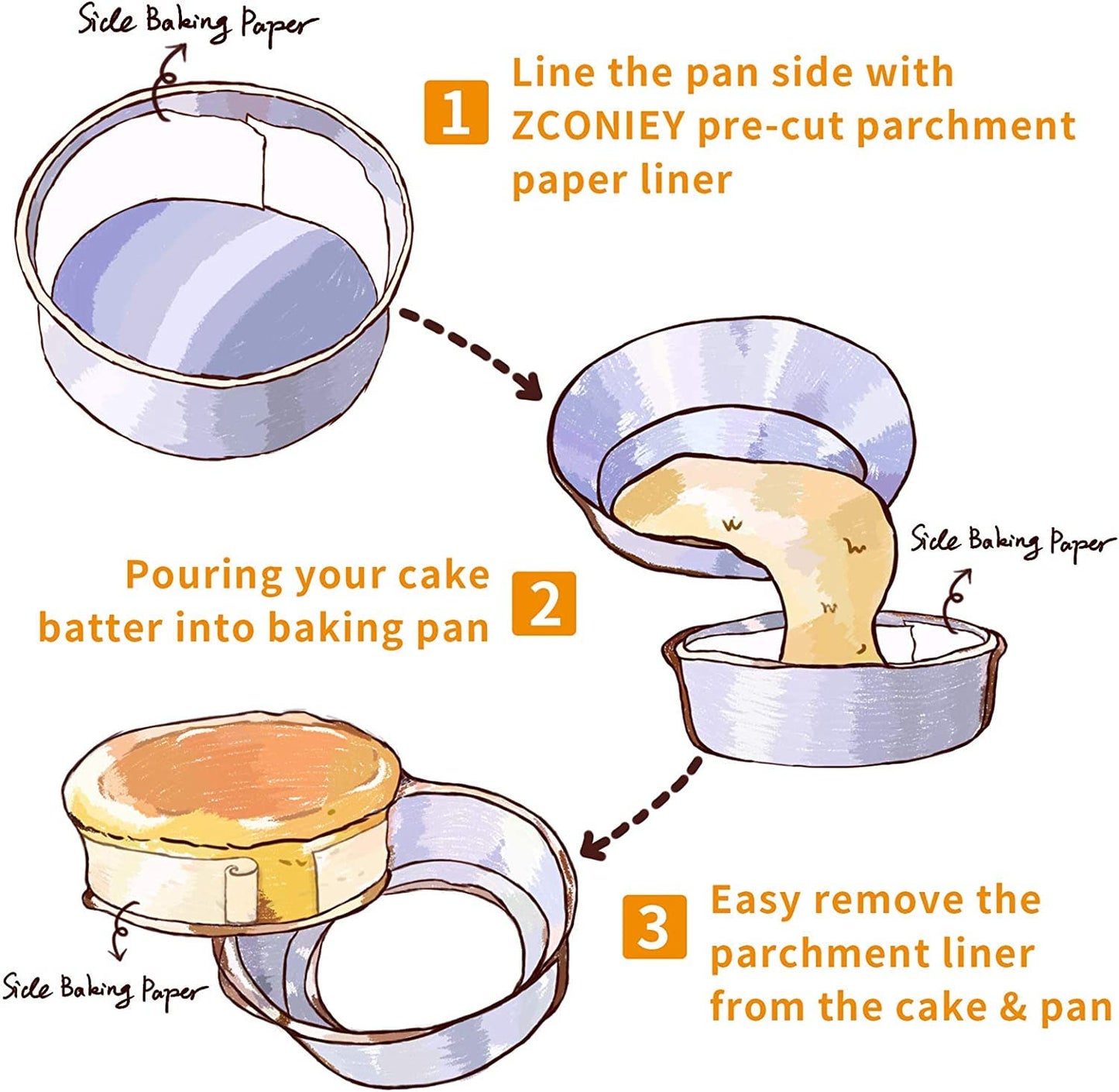 Nonstick Cake Pan Side Liner Baking Parchment Paper Side Liner Roll 4in x 164 ft, Baking Paper, Cake Pan Liner Roll Baking Pan Side Liner(2 pieces)