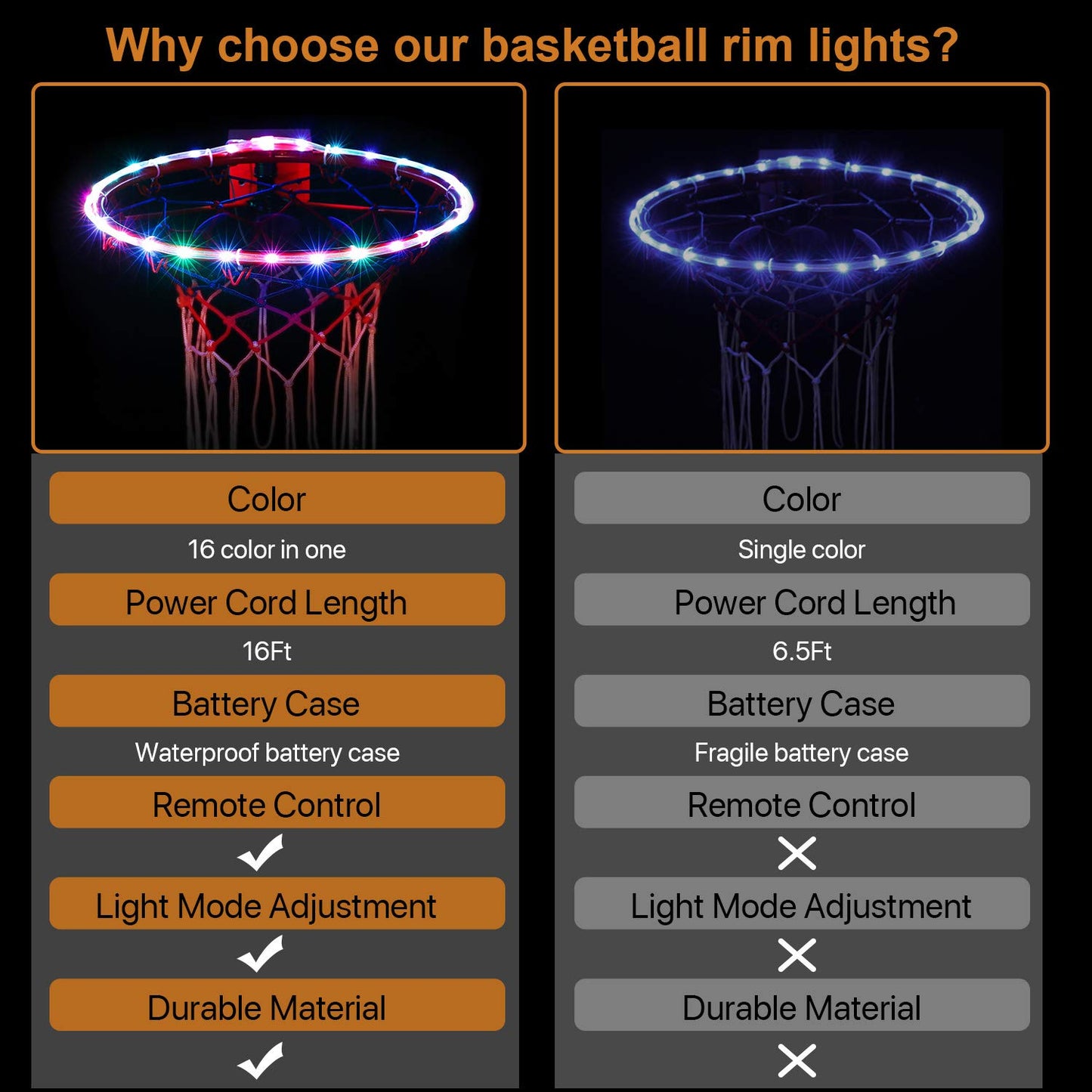 Waybelive LED Basketball Hoop Lights,Remote Control Basketball Rim LED Light, Change Color by Yourself, Waterproof，Super Bright to Play at Night Outdoors,Good Gift for Kids