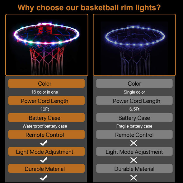 Waybelive LED Basketball Hoop Lights,Remote Control Basketball Rim LED Light, Change Color by Yourself, Waterproof，Super Bright to Play at Night Outdoors,Good Gift for Kids