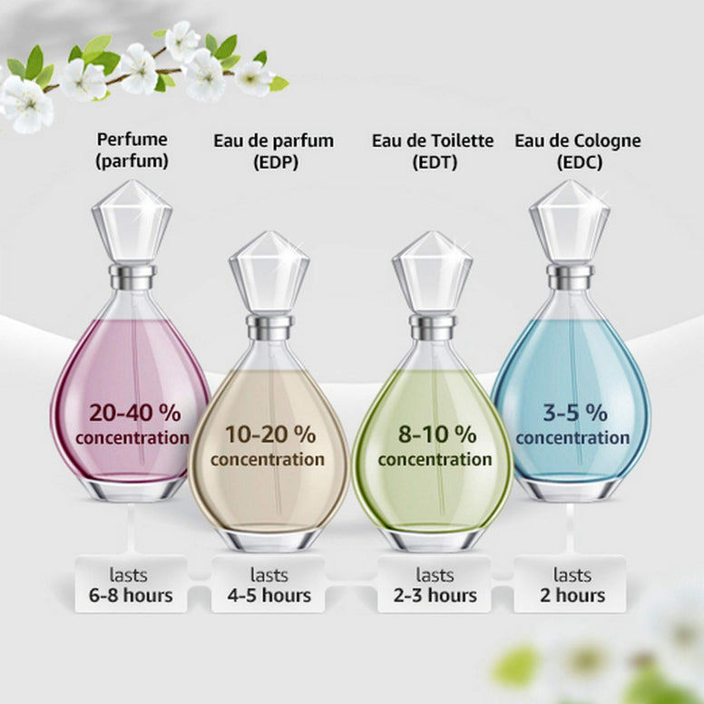 Dolce & Gabbana Dolce Garden For - perfumes for women - Eau de Parfum, 75ml