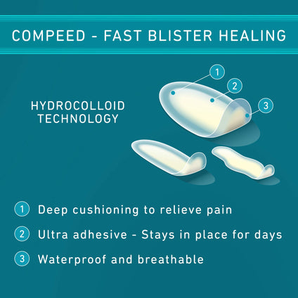 Compeed Blister Patch