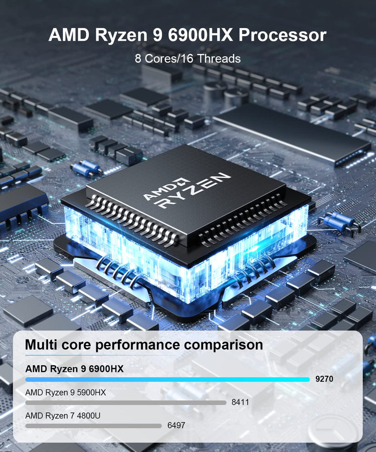 ALLIWAVA UM690 Mini PC AMD Ryzen 9 6900HX(Up to 4.9GHz), Radeon 680M Graphics,8C/16T Micro Computer, 32GB DDR5 512GB PCIe4.0 SSD, Dual HDMI & USB4 Video Output