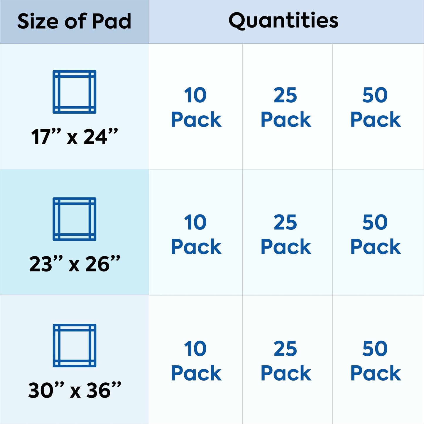 Disposable Bed Pads for Adults - 10 Green 17" x 24" Chux Pads - Odor Lock Incontinence Pads - Triple Layer Protection Chucks Pads - Heavy Absorbent Underpads