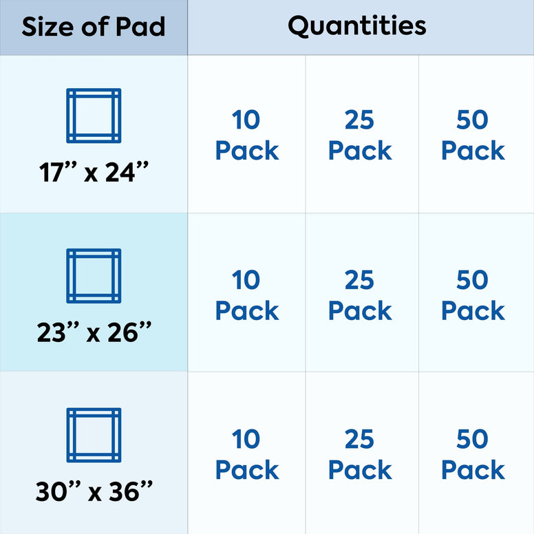 Disposable Bed Pads for Adults - 10 Green 17" x 24" Chux Pads - Odor Lock Incontinence Pads - Triple Layer Protection Chucks Pads - Heavy Absorbent Underpads