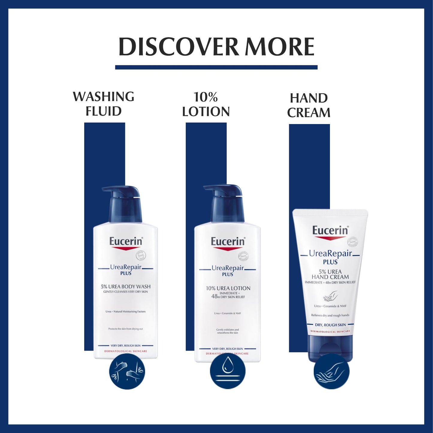 Eucerin UreaRepair Plus 10% Urea Foot Cream with Ceramide, Smoothes Callouses and Thickened Heels, Feet Care for Very Dry Skin, Suitable for Mature & Diabetic Skin, 100ml