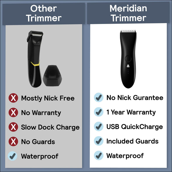 The Trimmer by Meridian: Electric Below-The-Belt Trimmer Built for Men | Effortlessly Trim Pesky Hair | Waterproof Groin & Body Shaver | 90 Minute Battery Life with Universal USB Charging (Sage)