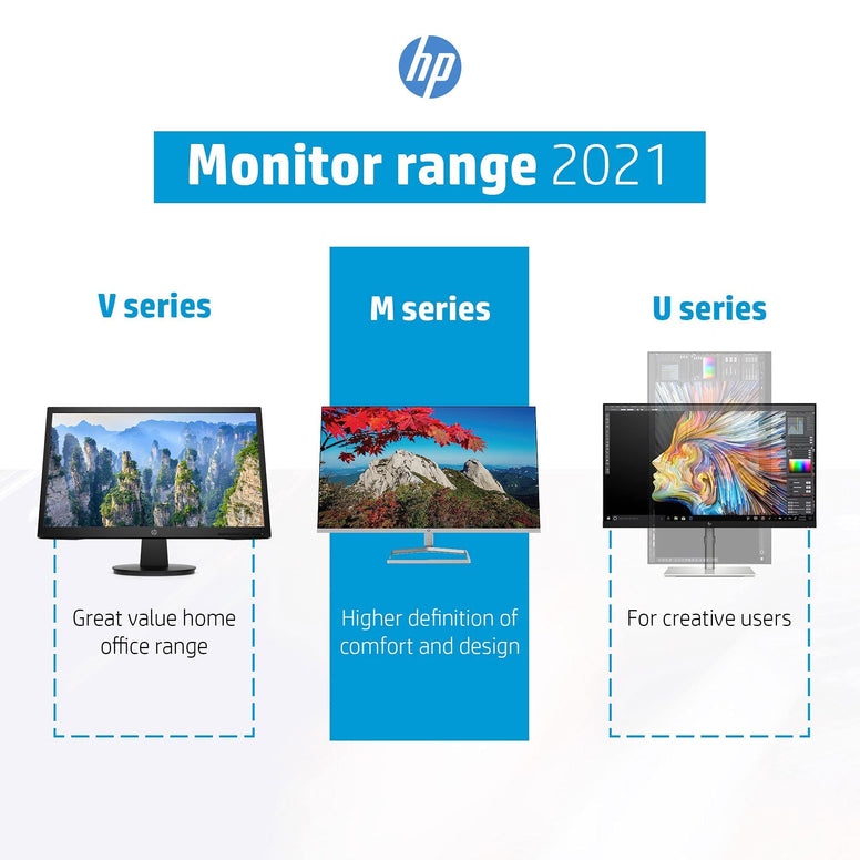 HP M27f FHD Monitor