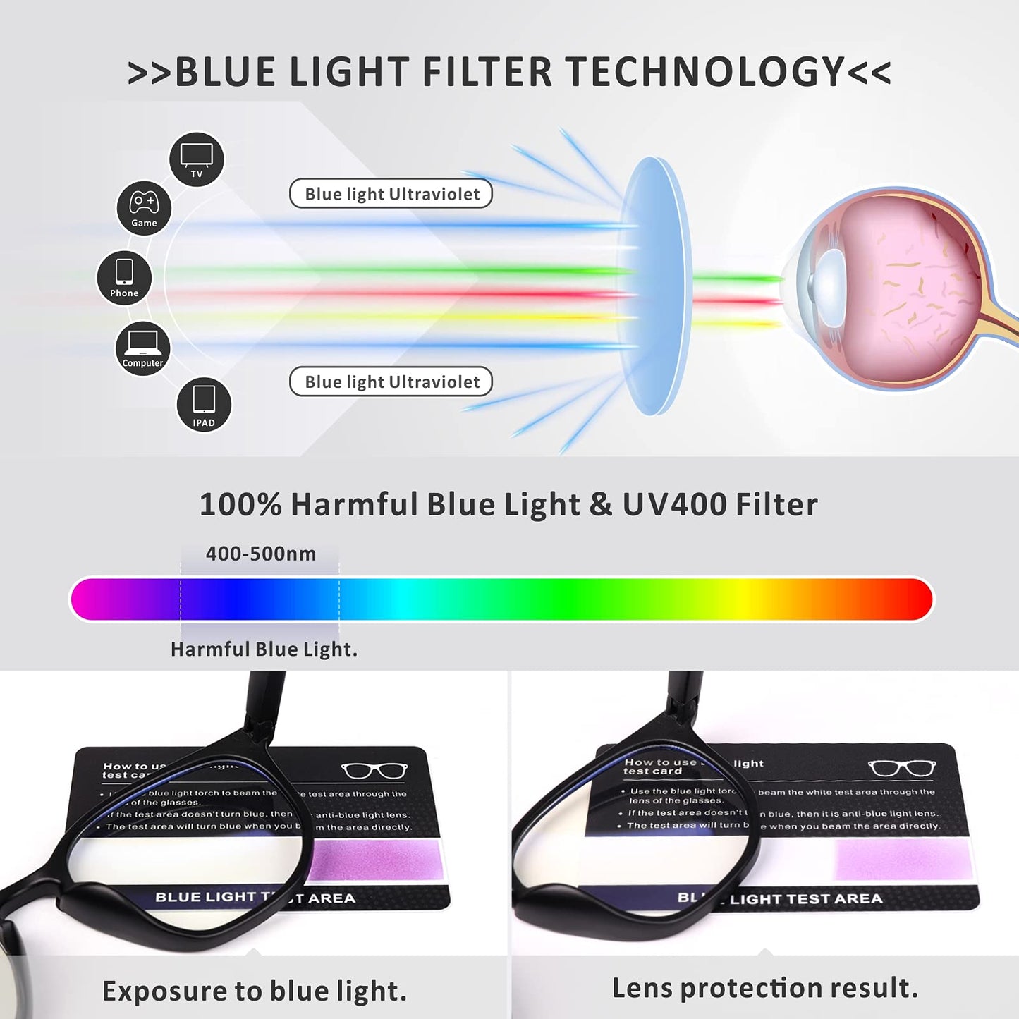 Baytion Blue Light Filter Eyewear for Men & Women, Anti Glare Anti Eyestrain UV Blocking, Computer & Gaming Glasses,Black