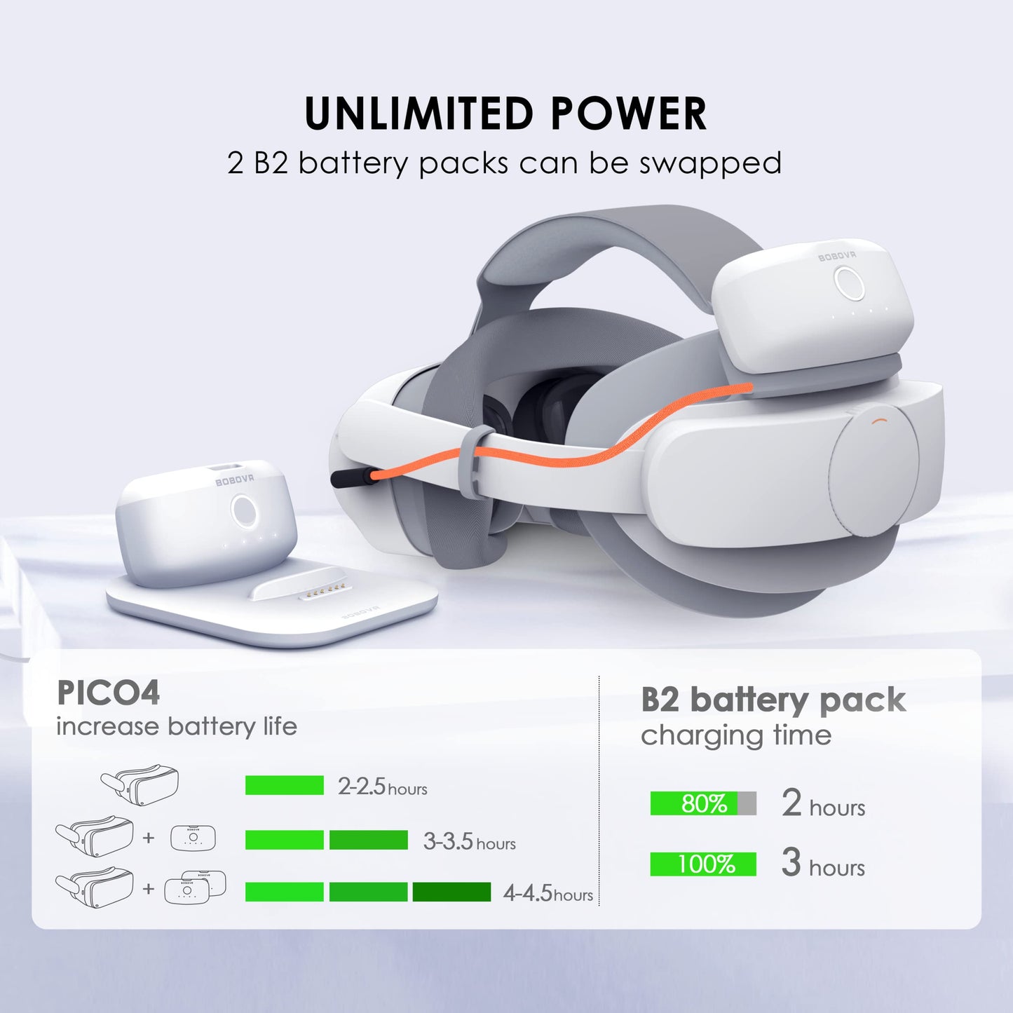 BOBOVR P4 Twin Battery Upgrade Combo - Compatible with Pico4 Accessories, Recirculating Power Supply System,Dual Battery Pack + Magnetic Charging Dock