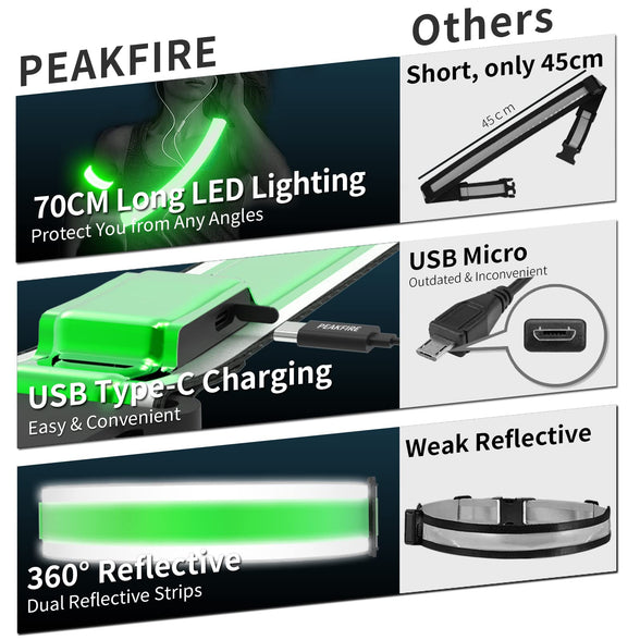 PEAKFIRE High Visibility USB-C Rechargeable LED Running Lights for Runners, 360° Reflective LED Light Up Running Vest Gear for Walking at Night