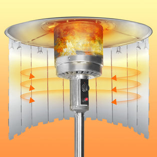 Patio Heater Reflector Shield,(10 Panels)Outdoor Gas Propane Patio Heaters Aluminum Parts Accessories,Enegy Saving,Windshield,Heat Focusing
