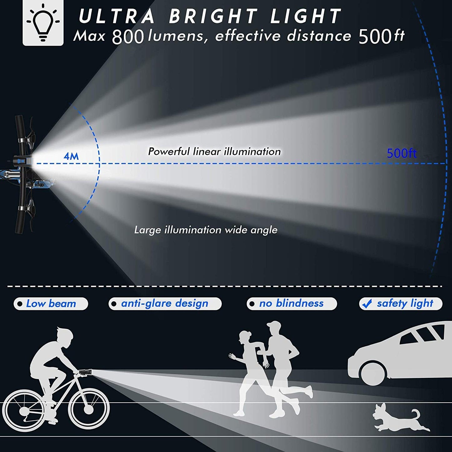 BIKUUL Bicycle Light Set with Horn and Speedometer, USB Rechargeable LED Bike Front Light & Tail Light,IPX5 Waterproof,4 Lighting Modes Super Bright,Fits All Mountain & Road Bike