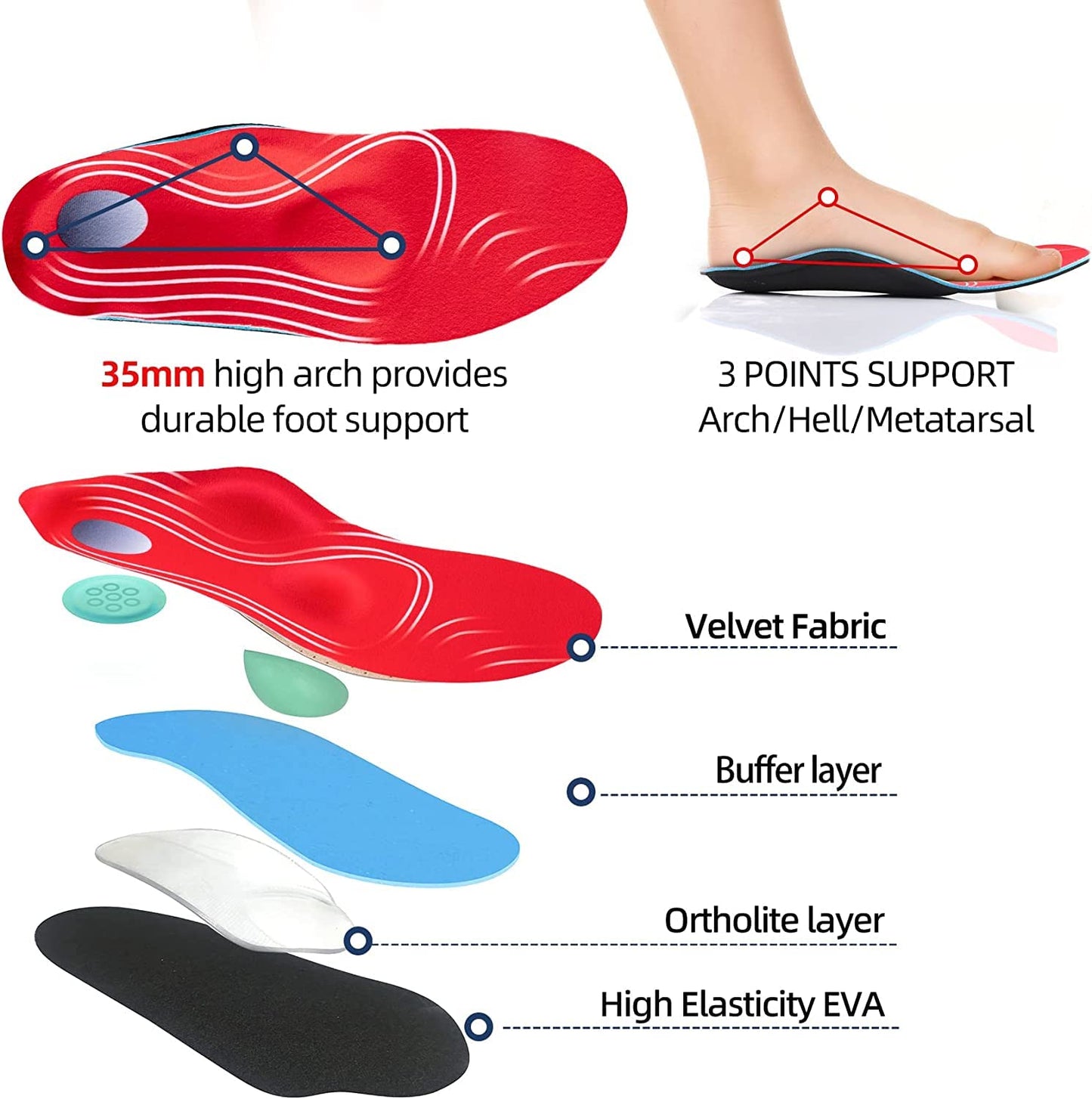 Orthotic Insoles Arch Support, Soft Plantar Fasciitis Insoles, Full-Length Shock Absorption Cushioning Function Inserts for Flat Feet, Heel Spurs Foot Pain, overpronation for Men Women （L 44-45）