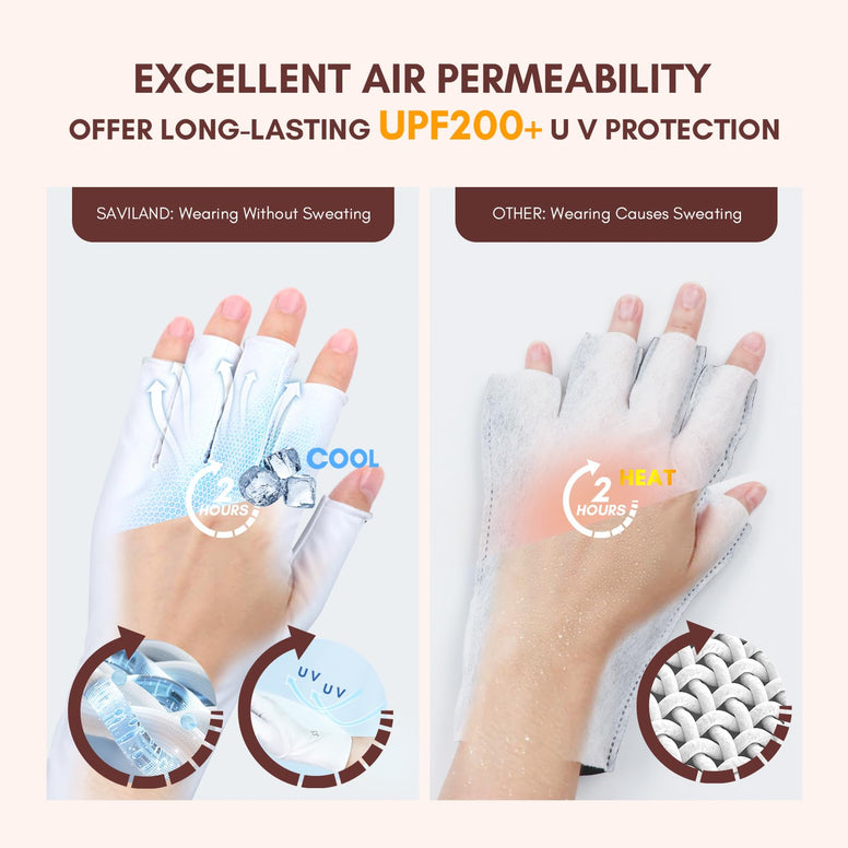 SAVILAND U V Gloves for Nails - UPF200+ High-tech Professional U V Gloves for Manicures, Anti UVA & UVB 999+ U V Gloves for Gel Nail Lamp Fingerless Gloves Prevent Hands from U V Harm (White)