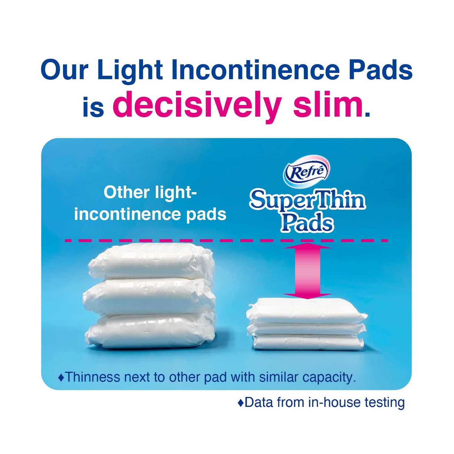 Refré Incontinence SuperThin Pads Maximum (230cc (Pack of 12))