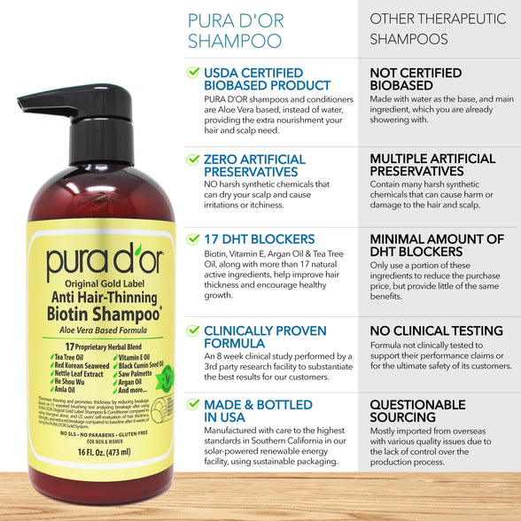 PURA D'OR Original Gold Label Anti-Thinning Biotin Shampoo (16oz) w/ Argan Oil, Nettle Extract, Saw Palmetto, Red Seaweed, 17+ DHT Herbal Actives, No Sulfates, Natural Preservatives, For Men & Women