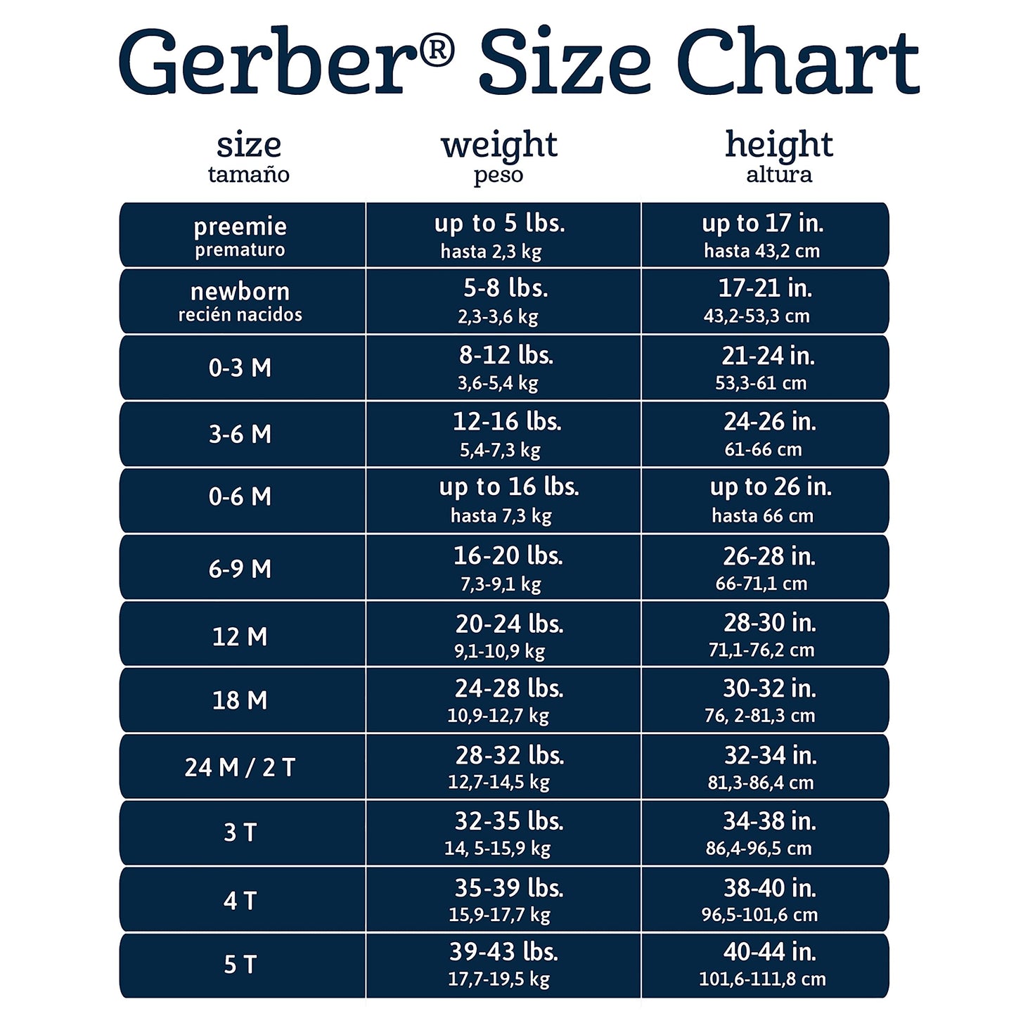 Gerber Baby Boys 5-Pack Variety Onesies Bodysuits Footie (0-3 Months)