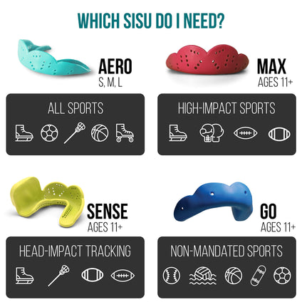 SISU Max 2.4mm Sports Mouth Guard for Football, Hockey, Lacrosse, Boxing, Custom Fit for Youth/Adults