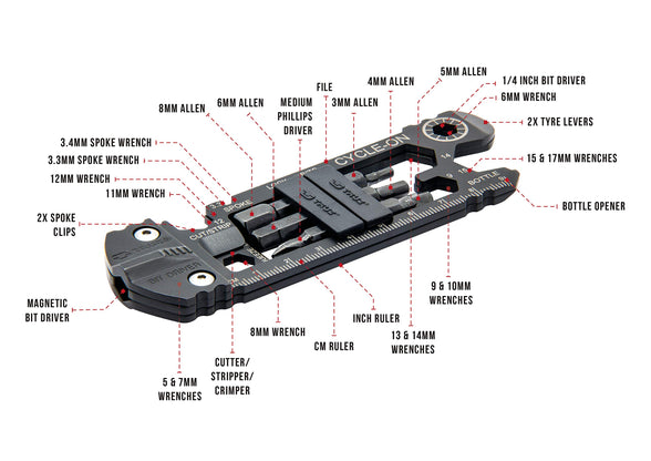 True Utility Cycle-On - 30-Tools-in-1 Slimmest Tool Kit For Your Bike