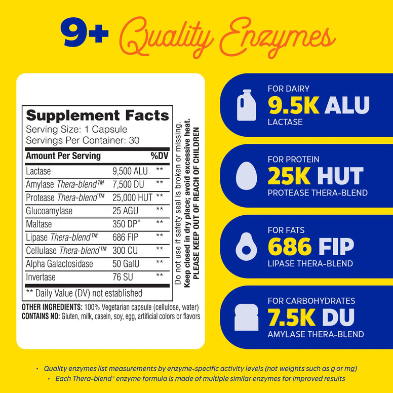 Enzymedica Lacto, Maximum Strength Formula for Dairy Intolerance, With Enzymes Lactase and Protease, Relieves Digestive Discomfort, 30 capsules (30 servings)