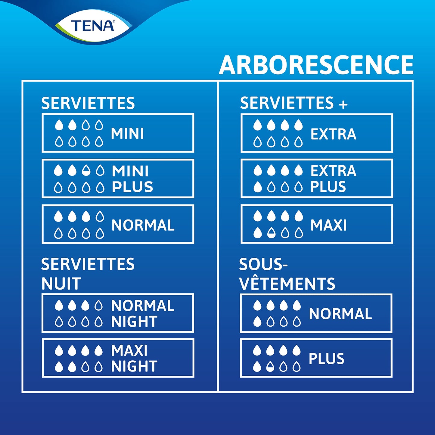 TENA Discreet Mini, 120 Incontinence Pads (20 x 6 packs) Individually Wrapped, for Women with Light to Medium Bladder Weakness, Incontinence and Unpredictable Drips